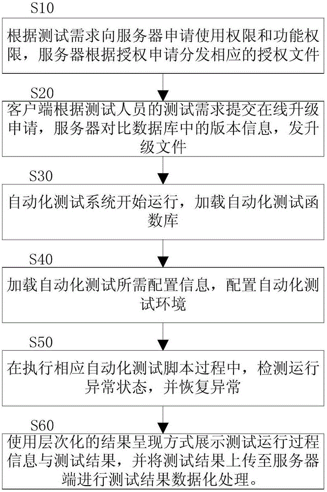 cs客户端自动化测试软件自动化测试工具有哪些