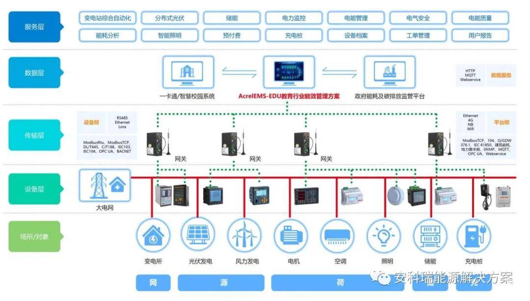 学校监控客户端设备名称4200客户端修改监控点名称-第2张图片-太平洋在线下载