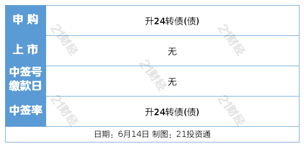 西南证券金点子手机版西南证券金点子网上交易软件下载-第2张图片-太平洋在线下载