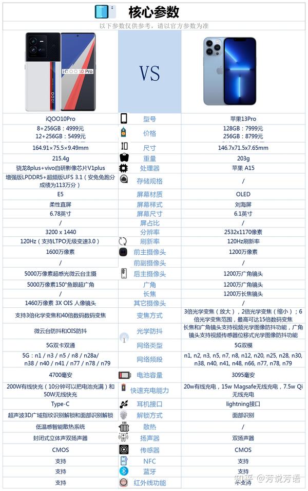 苹果13普通版重量苹果13苹果promax重量-第1张图片-太平洋在线下载