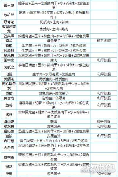 方舟手机版恐龙涂色代码方舟生存进化给恐龙染色代码-第2张图片-太平洋在线下载