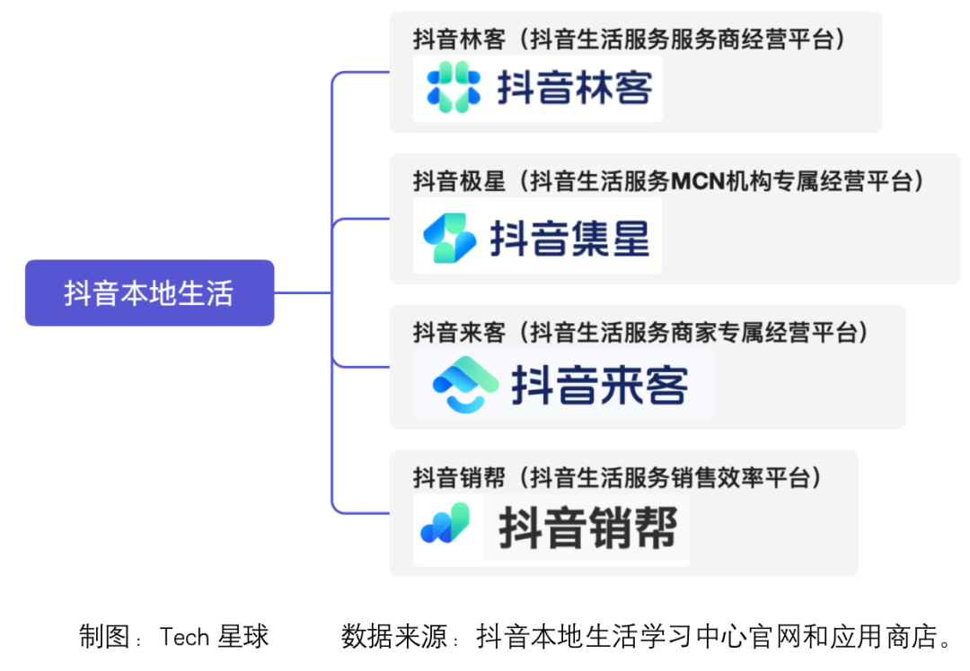 抖商app苹果版苹果抖币只能app内付款-第2张图片-太平洋在线下载