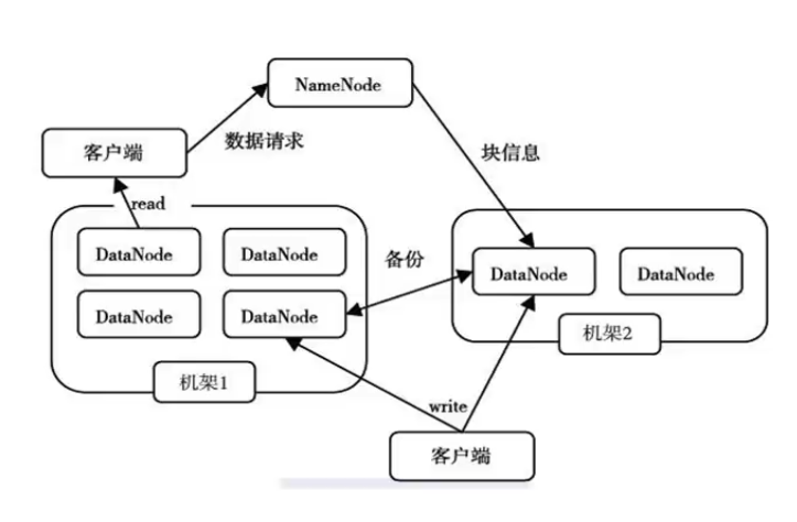 hadoop客户端长连接hadoop高可用集群的启动顺序-第1张图片-太平洋在线下载