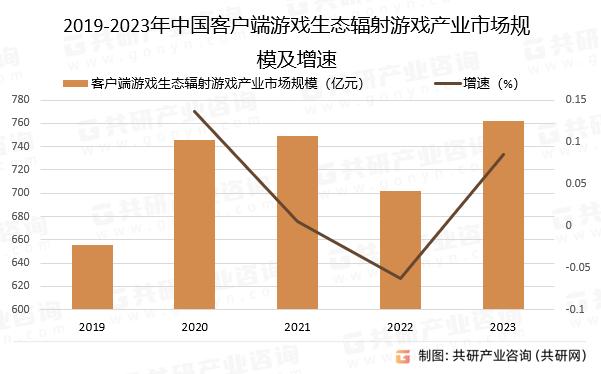 端游怎么多个客户端登录梦幻西游怎么下载两个客户端-第2张图片-太平洋在线下载