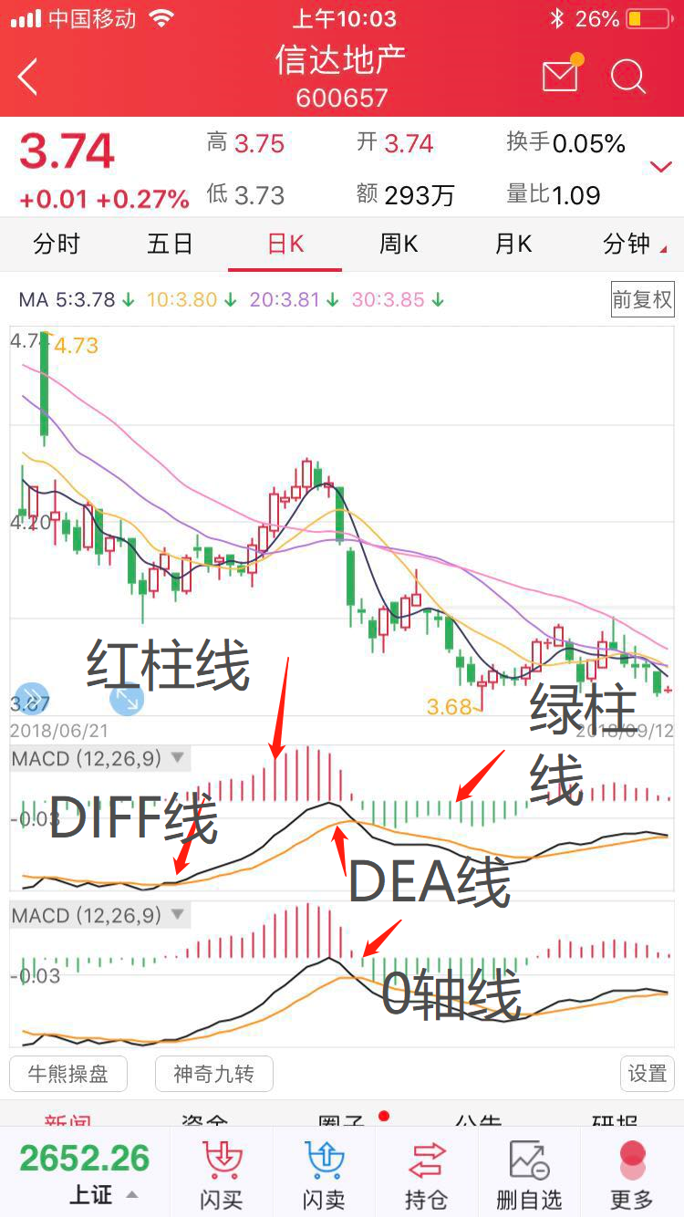 平安证券手机版如何看图平安证券官网交易软件下载-第2张图片-太平洋在线下载