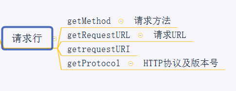 servlet获取客户端端口httpsxksceeacn登录入口