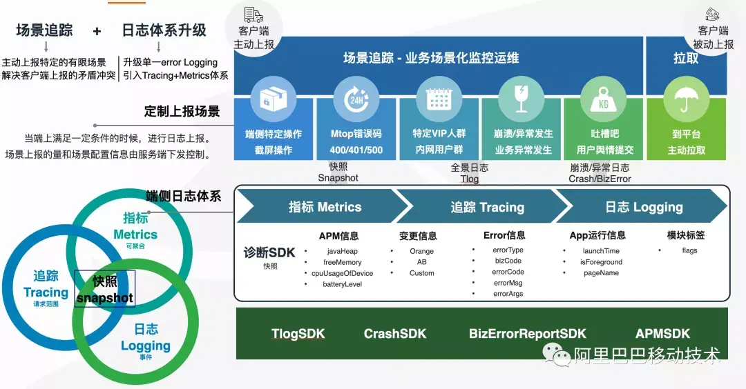 客户端要怎么升级客户端版本过低怎么升级客户端-第1张图片-太平洋在线下载