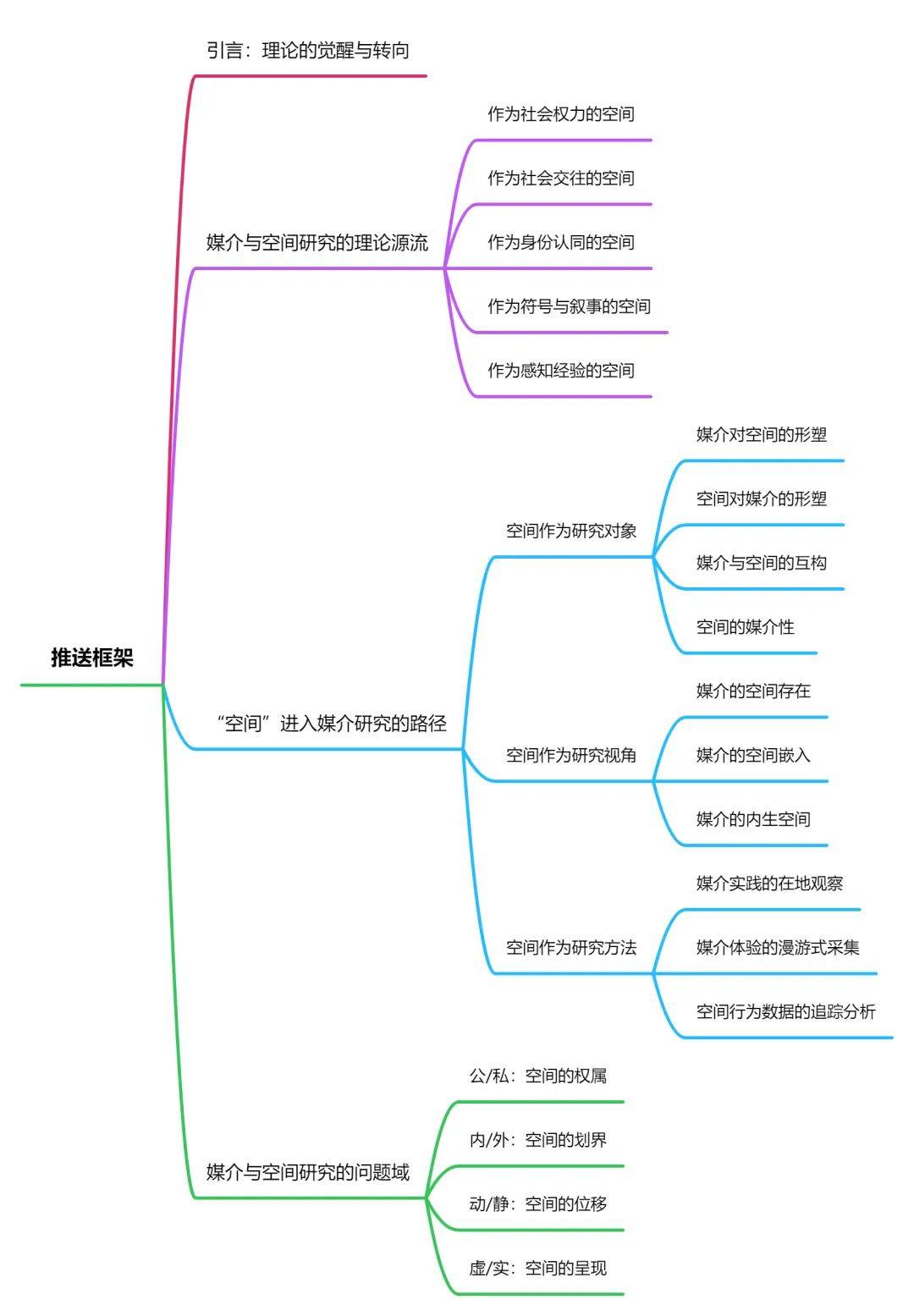 位移空间安卓版位移空间破解免激活码版-第2张图片-太平洋在线下载