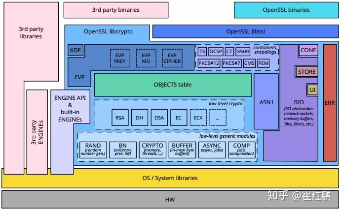 包含openssl客户端设置cipher的词条