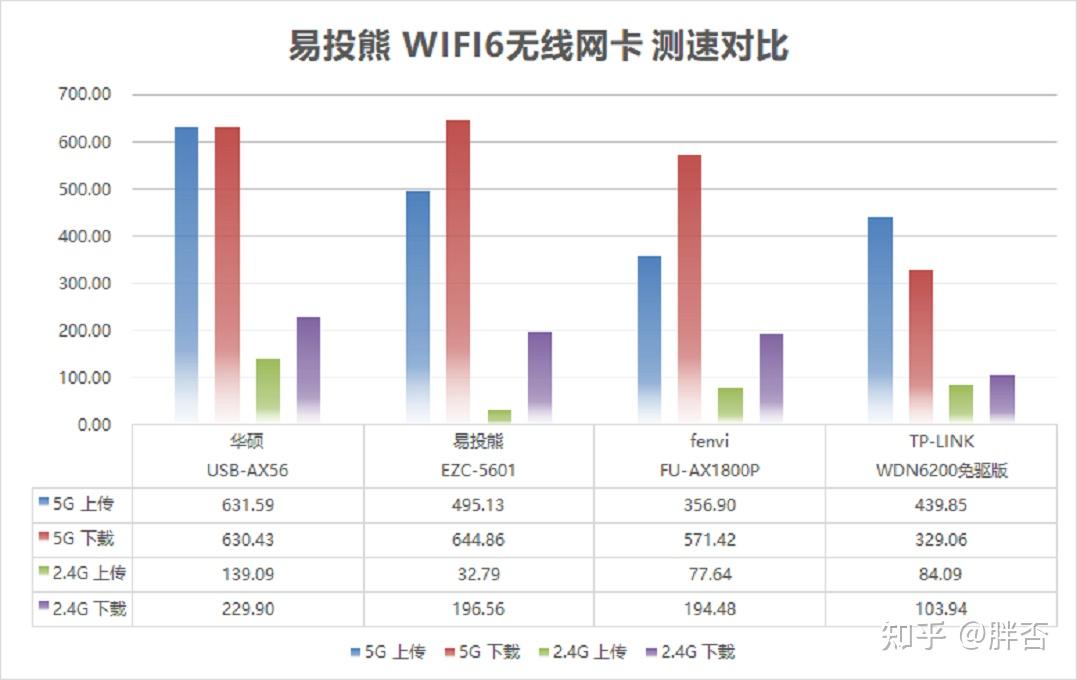 ezcast安卓版音频ezcast无线网卡驱动-第1张图片-太平洋在线下载