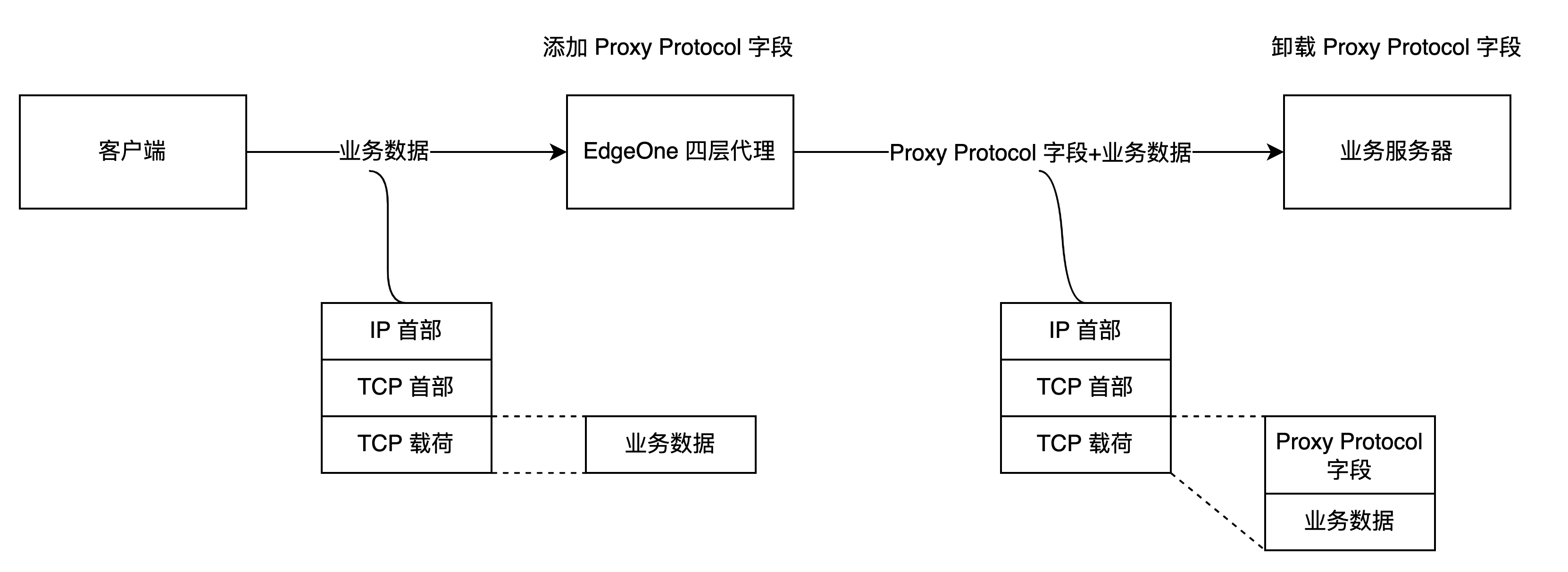 怎样控制客户端ip如何设置被远程控制的电脑ip