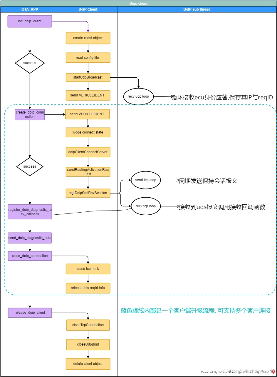 怎样控制客户端ip如何设置被远程控制的电脑ip-第2张图片-太平洋在线下载