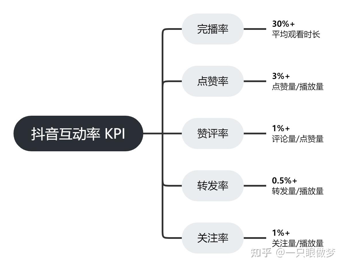 齐齐互动视频客户端如何取消齐齐互动视频的提醒