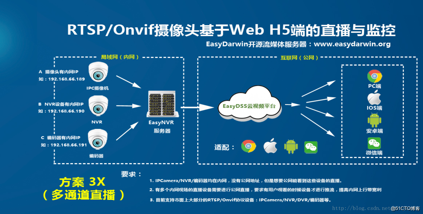 客户端拓展权网络扩展客户端软件-第2张图片-太平洋在线下载