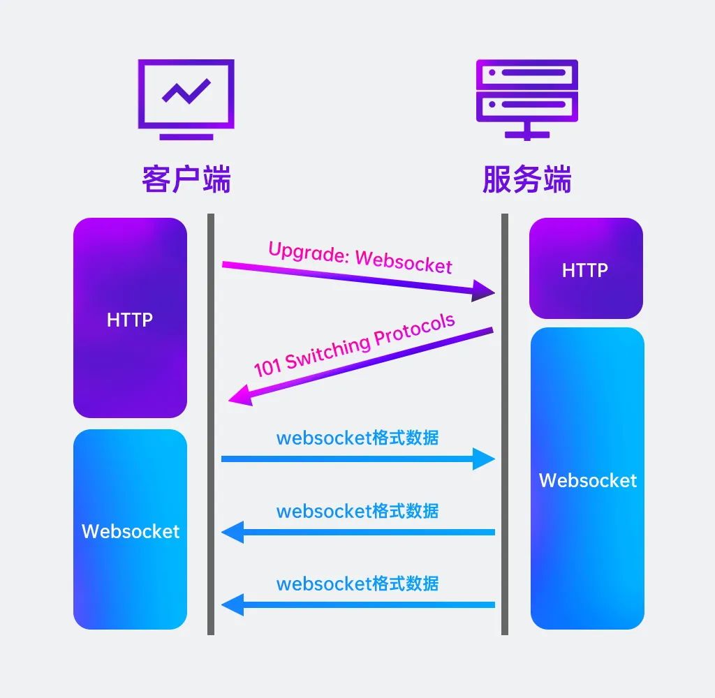 websocket客户端使用c实现websocket客户端-第2张图片-太平洋在线下载